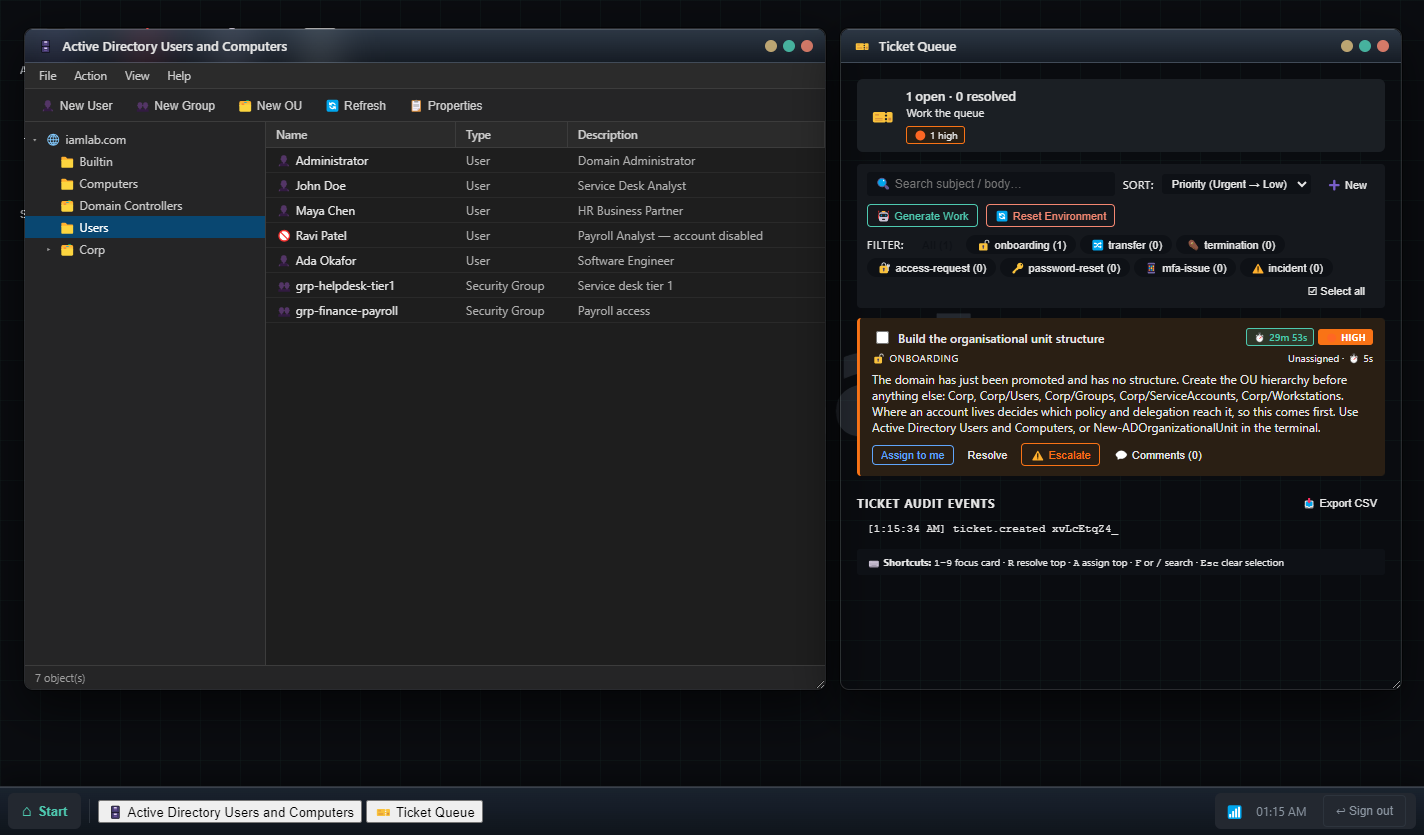 Active Directory Users and Computers open beside the ticket queue, showing a domain with organisational units, five staff accounts and one disabled account